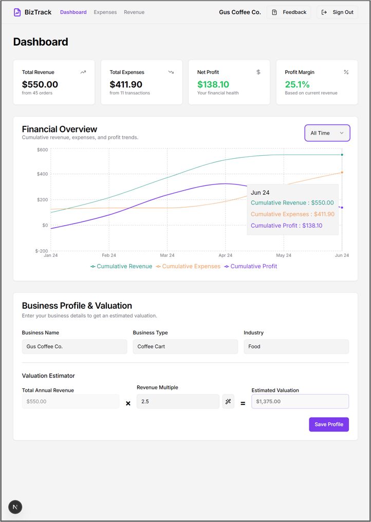 Dashboard Screenshot